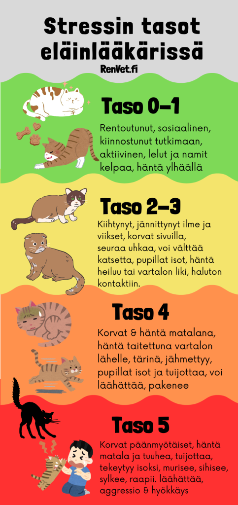 Kuvan omistaa: Eläinlääkäri Renate Jäätes