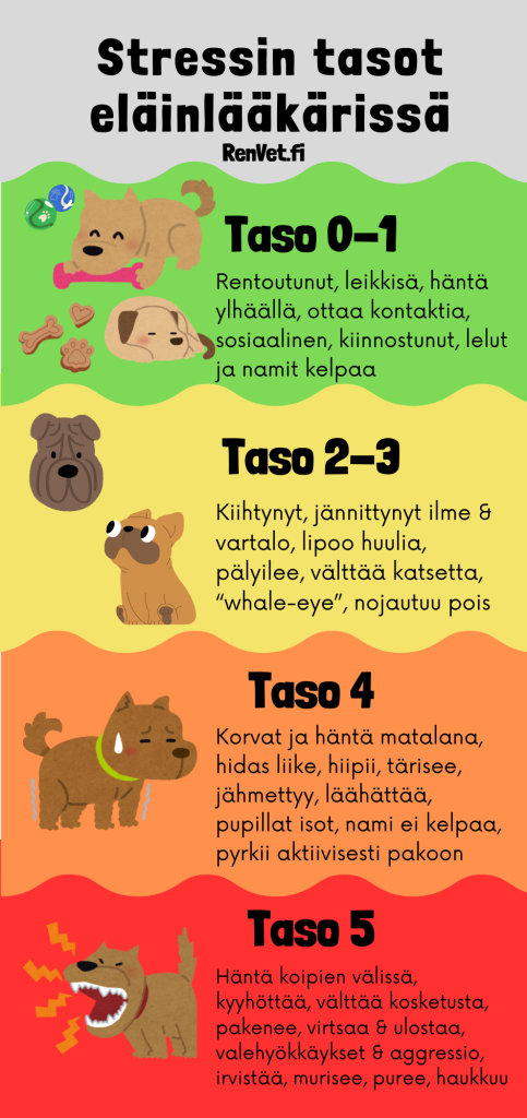 Tekijänoikeus: Eläinlääkäri Renate Jäätes